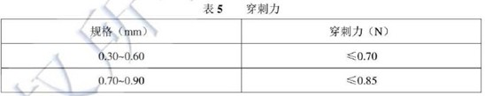穿刺力指标.JPG