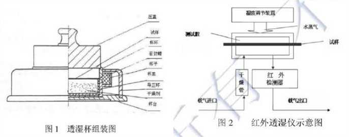 水蒸气方法示意图.jpg