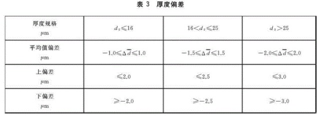 厚度偏差.JPG